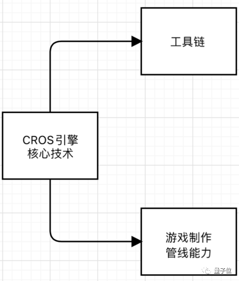 游戏引擎：竟然用来搞民航AG真人游戏平台入口国产(图11)