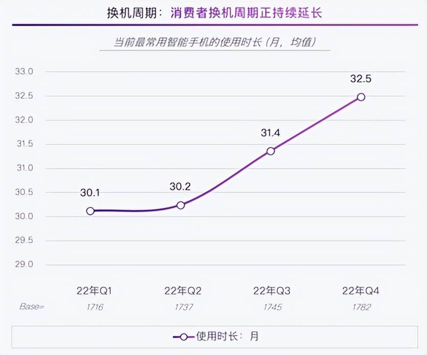 新机遇：智能手机市场趋势观察AG真人游戏平台app新局势